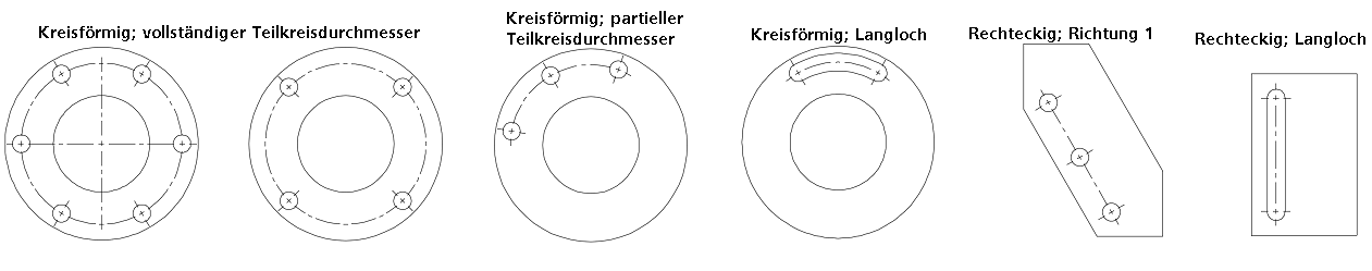 Beispiele Muster der Mittelpunktmarkierung