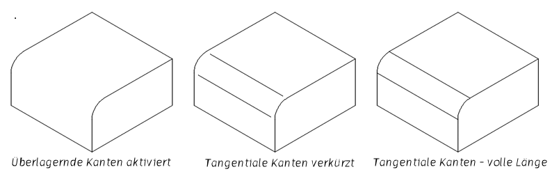 tangentiale Kanten