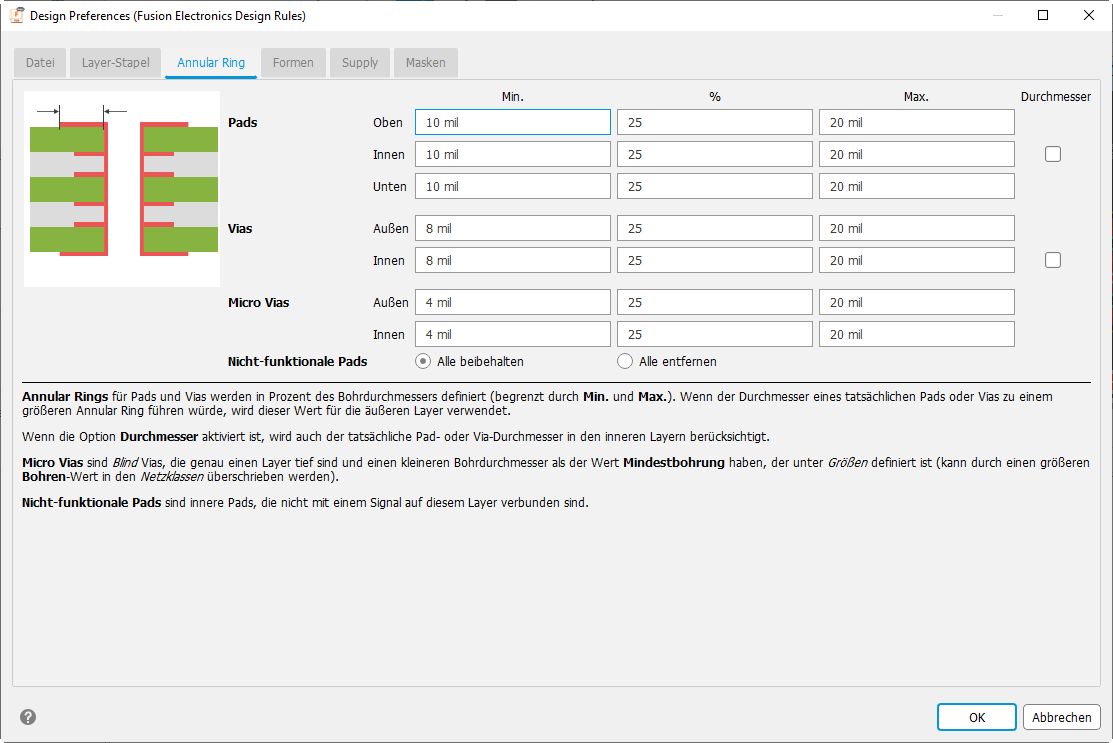 Registerkarte Annular Ring