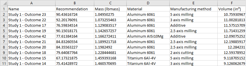 CSV 