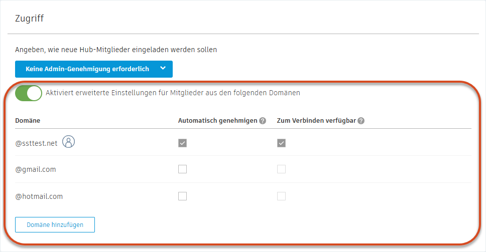 Domänenzugriff