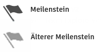 Meilenstein-Symbole