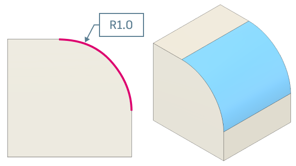 Beispiel - Konstanter Radius
