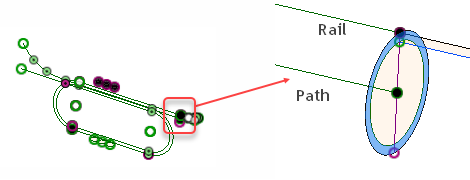 Sweeping-Pfadparameter ausgewählt