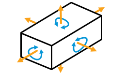 6 Freiheitsgrade