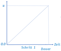Ereignissimulation in 1 Schritt