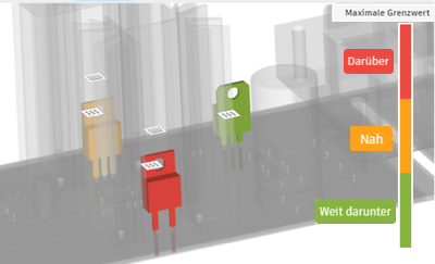 Elektronische Komponenten