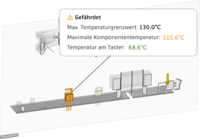 Grenzwerte prüfen