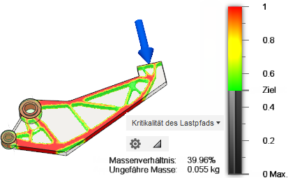 Kritikalität des Lastpfads