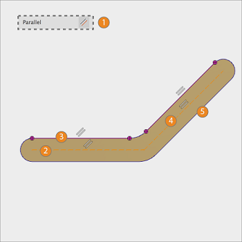 Parallele Abhängigkeiten erstellen