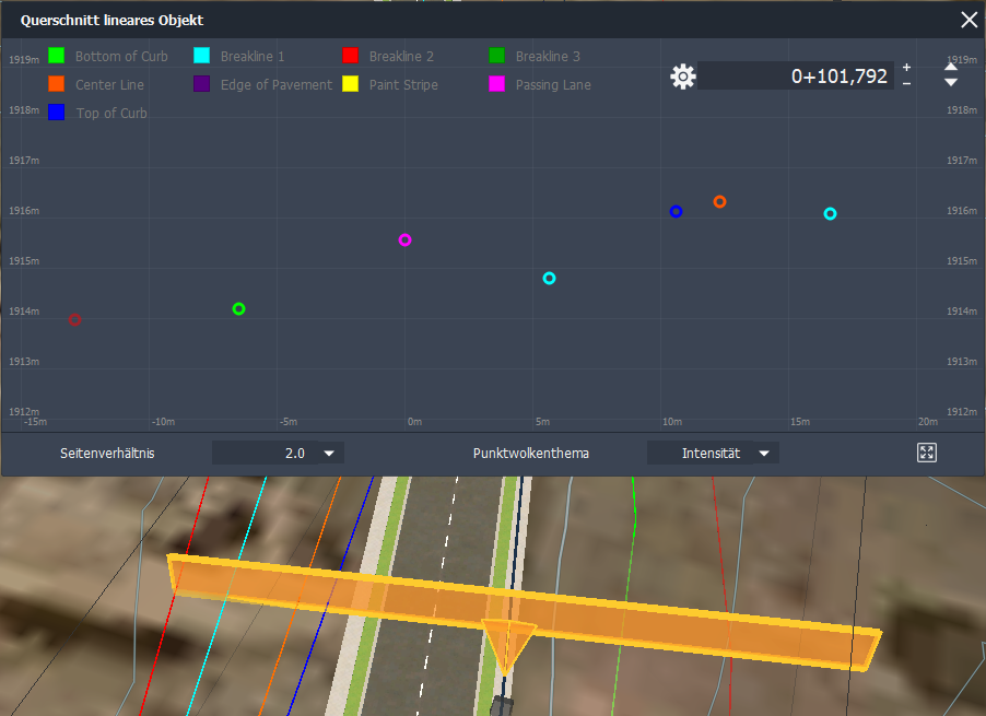Querschnittansicht des linearen Objekts