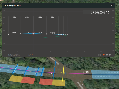 Querneigungsknotenpunkte
