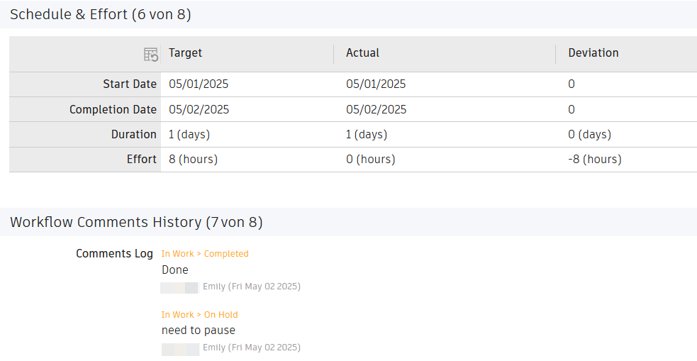 Zeitplan und Aufwand