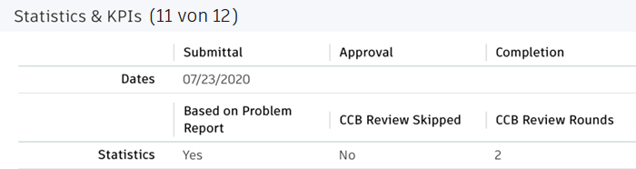 Statistiken und KPIs