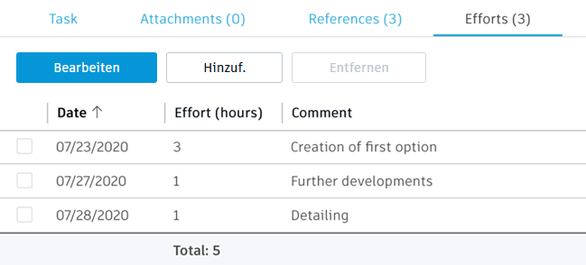 Registerkarte Aufwand