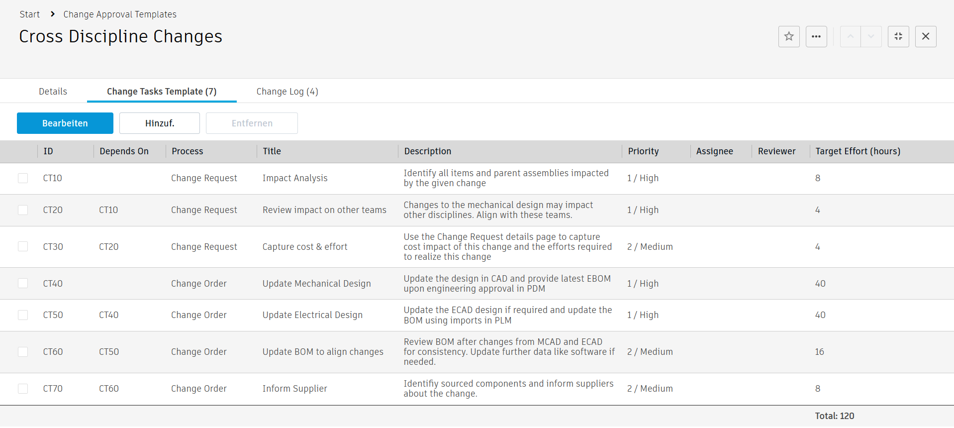 Registerkarte Vorlage für Änderungsaufgaben