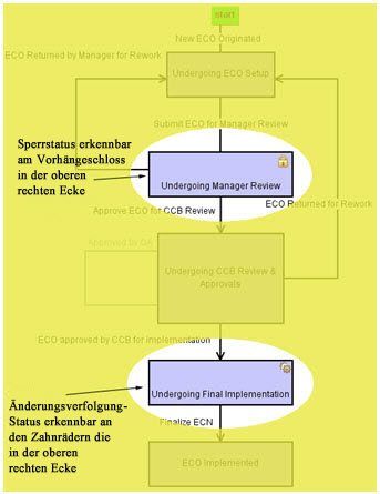 Das Bild ist gesperrt.