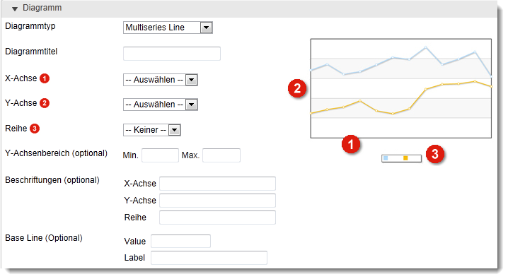 Berichte - Diagramme mit mehreren Datenreihen