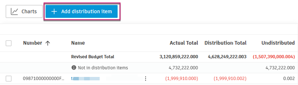 Add distribution item button at top