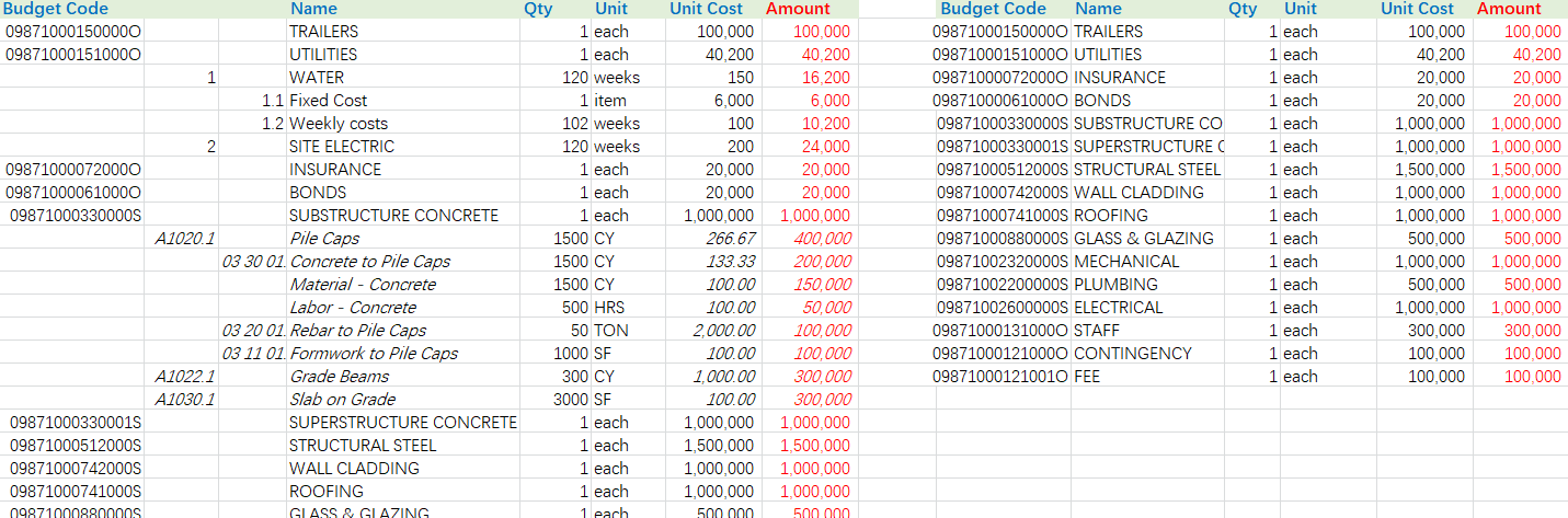 Budget import example showing exported budget on left and proper import format on right