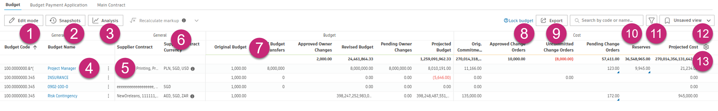 Budget Tab Overview showing the main interface with numbered callouts