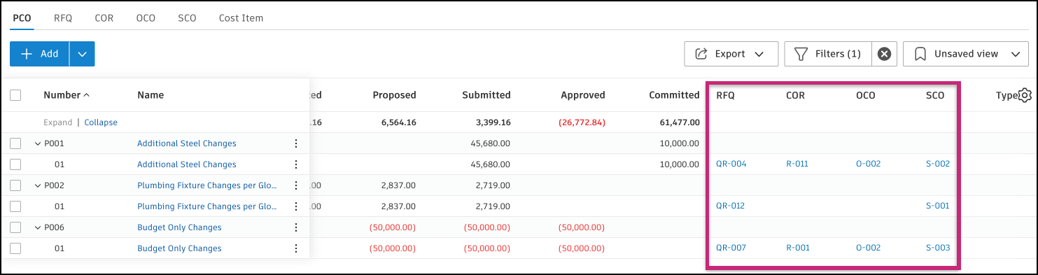 Change order tables showing associated change order numbers for cost items