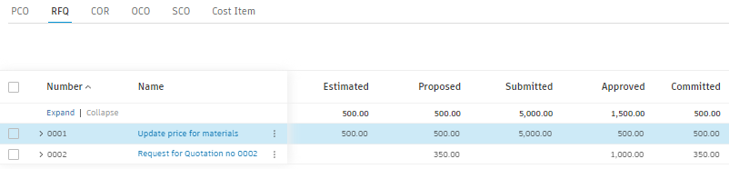 Cost item values table