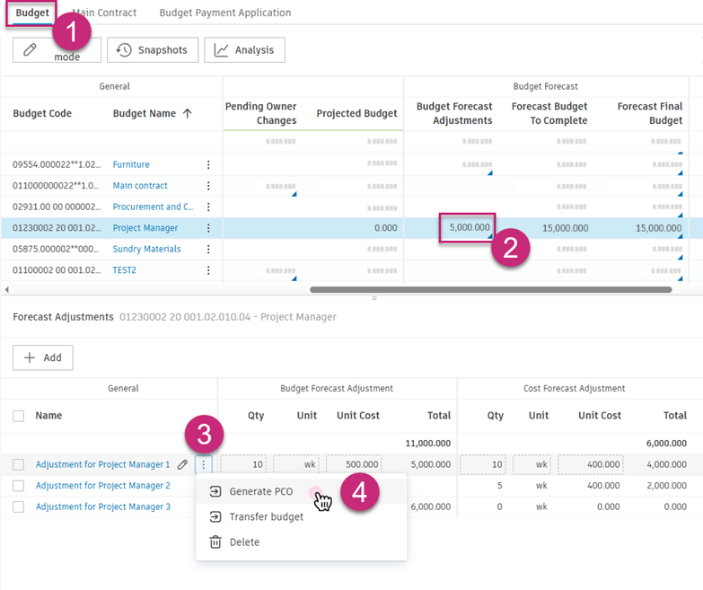 Create PCO from forecast adjustments