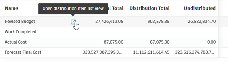 Open distribution item list view