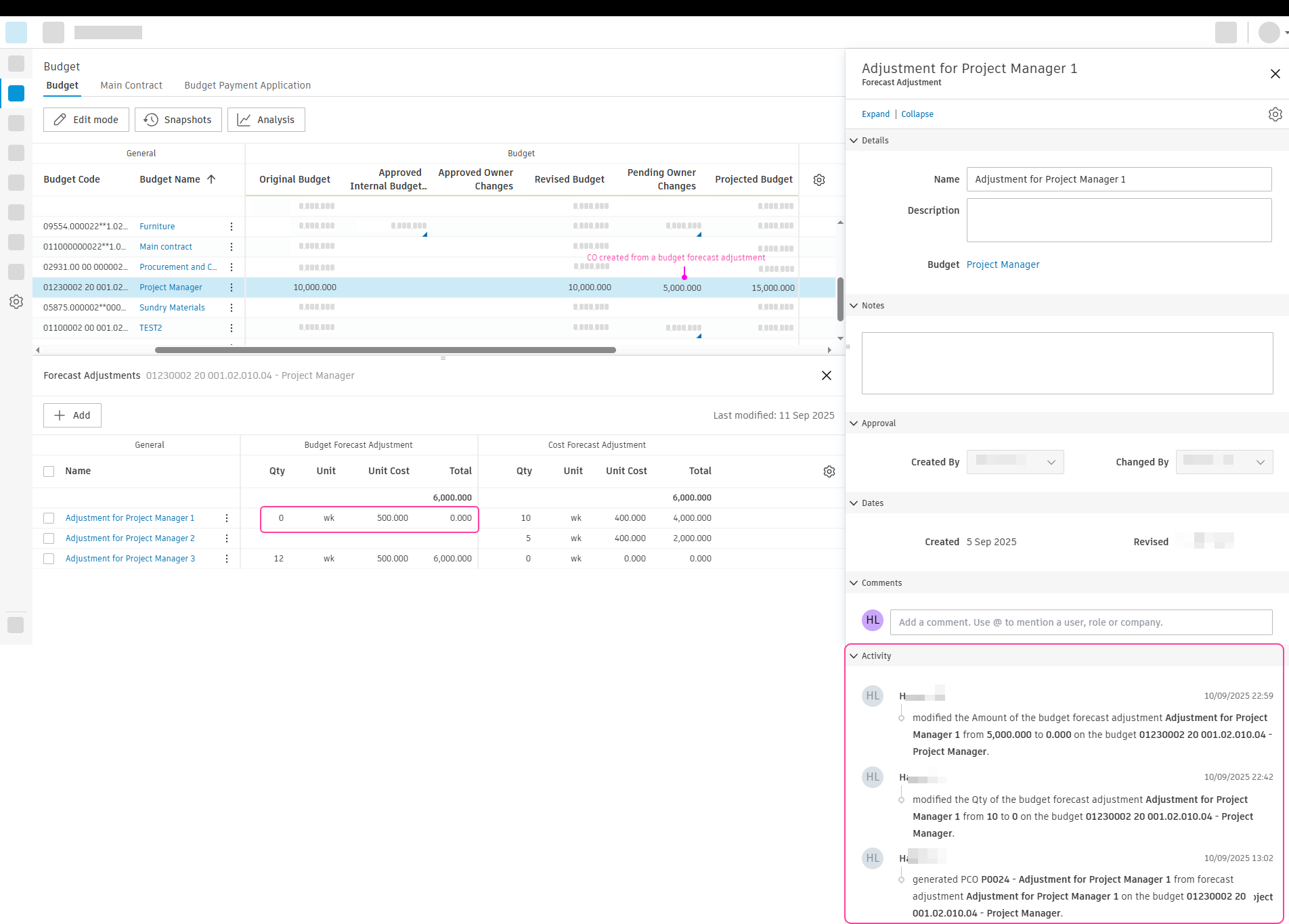 PCO from forecast adjustments – outcome