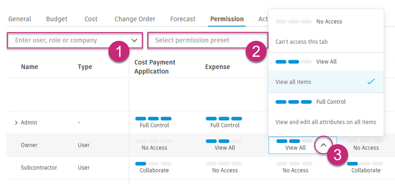 Permissions Per Table