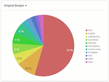 Pie Charts