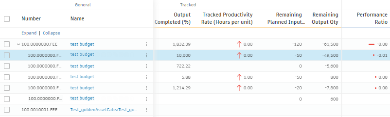Performance Tracking instances showing detailed performance breakdown