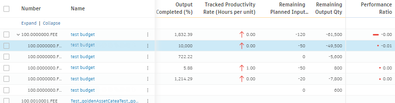 Performance tracking showing overperforming team with green indicator