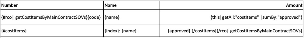 Variable pattern for organising CORs by main contract Schedule of Values