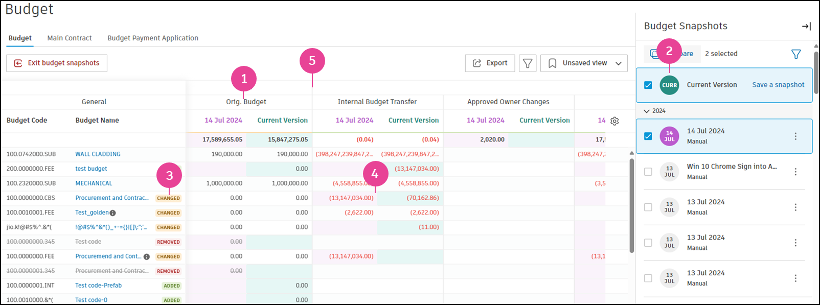 Budget snapshot comparison view showing multiple snapshots with colour-coded changes, additions and removals
