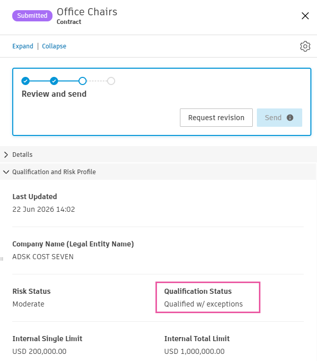 Qualification and Risk Profile section showing Qualification Status as Denied