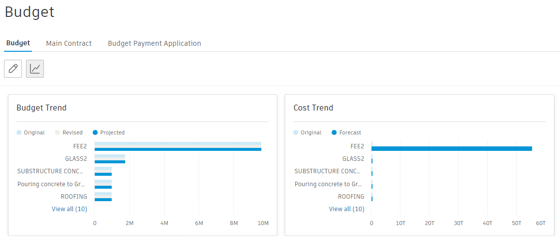 Budget trend and cost visualisation charts