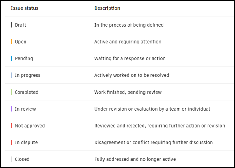 List of issue statuses