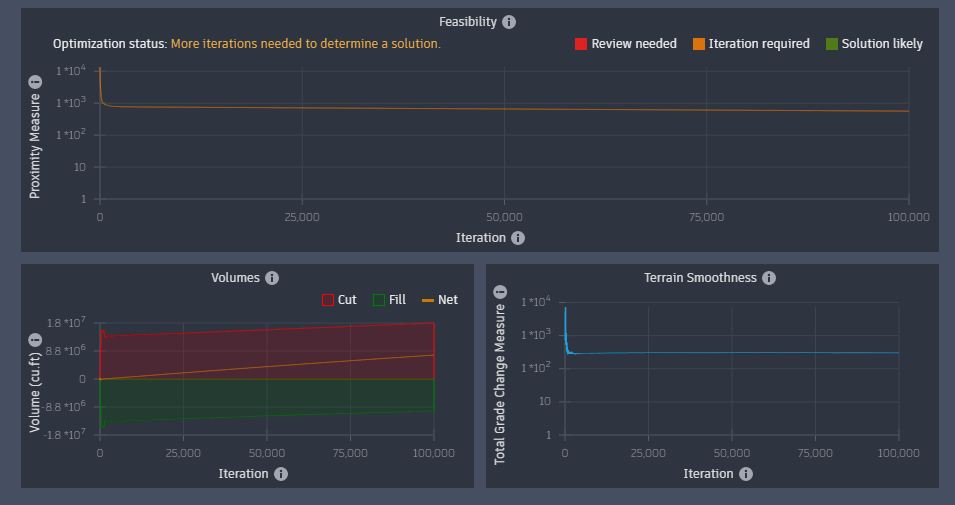 Adjusted Cut-Fill Plot