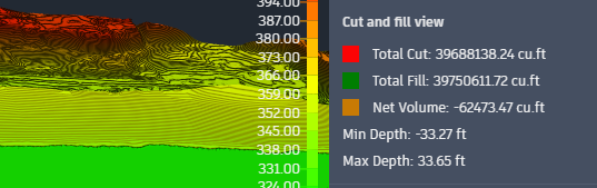 Completed Optimisation