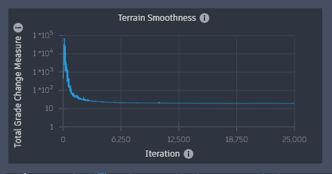 Terrain Smoothness Plot