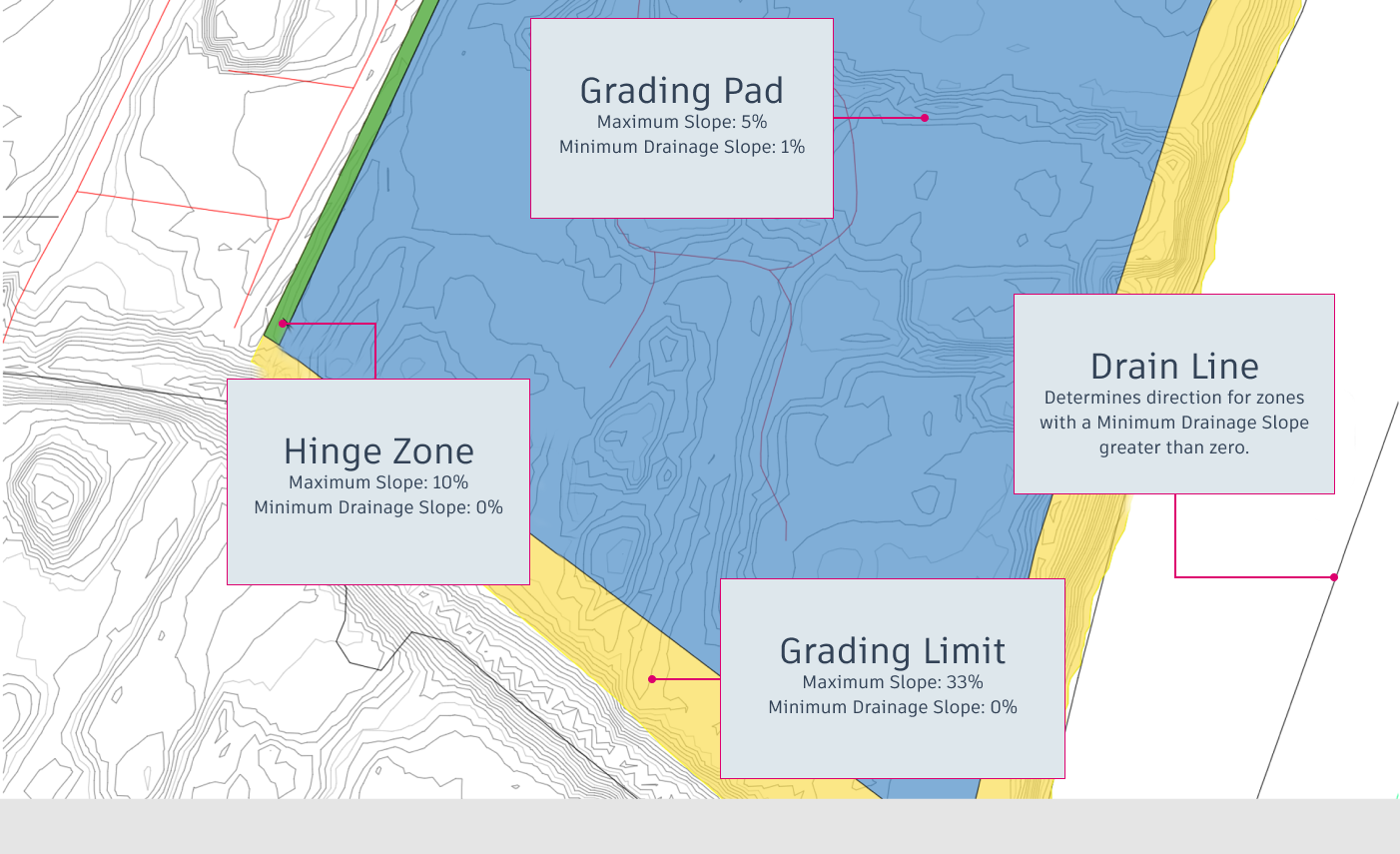 New Hinge Zone