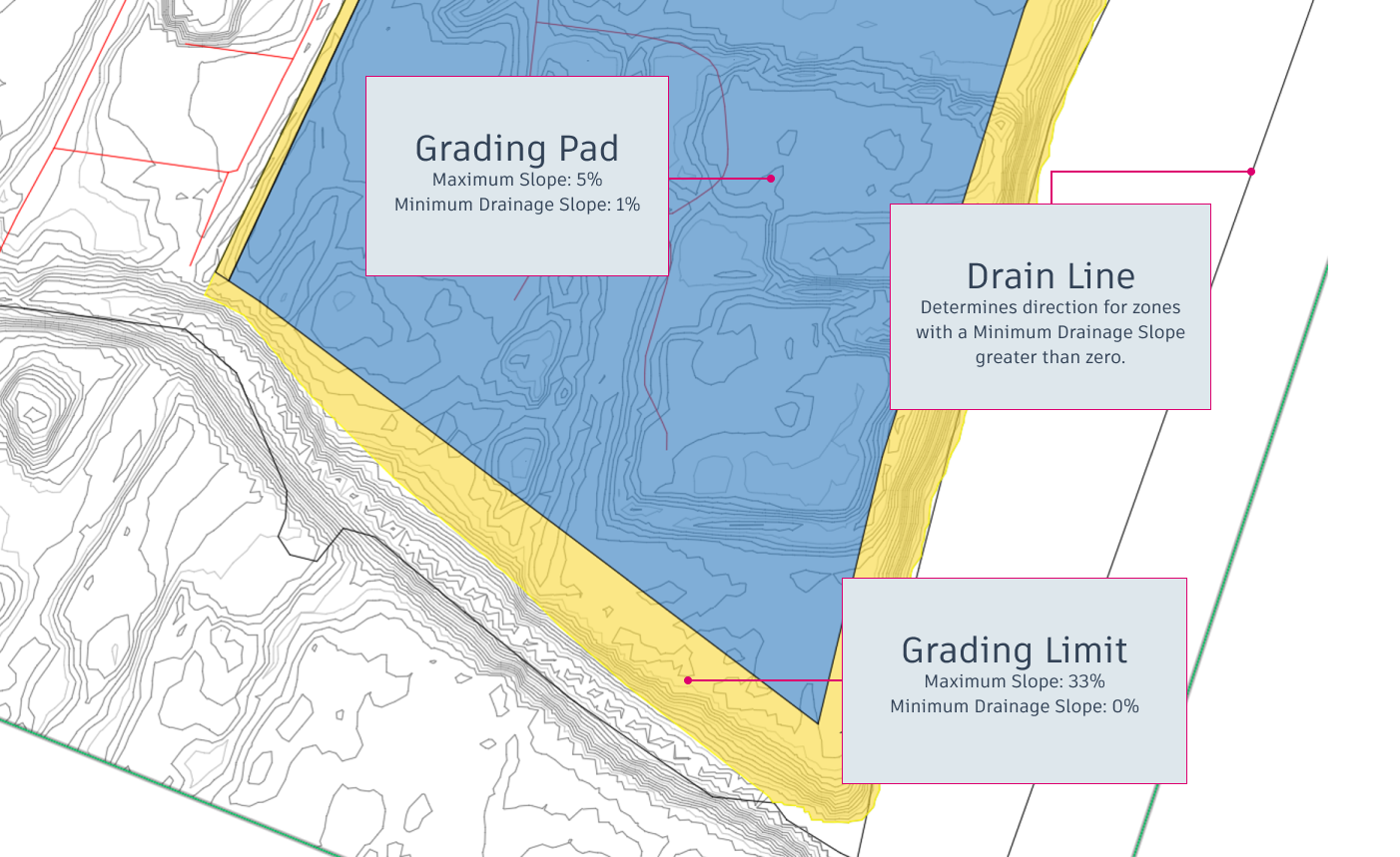 New Grading Pad