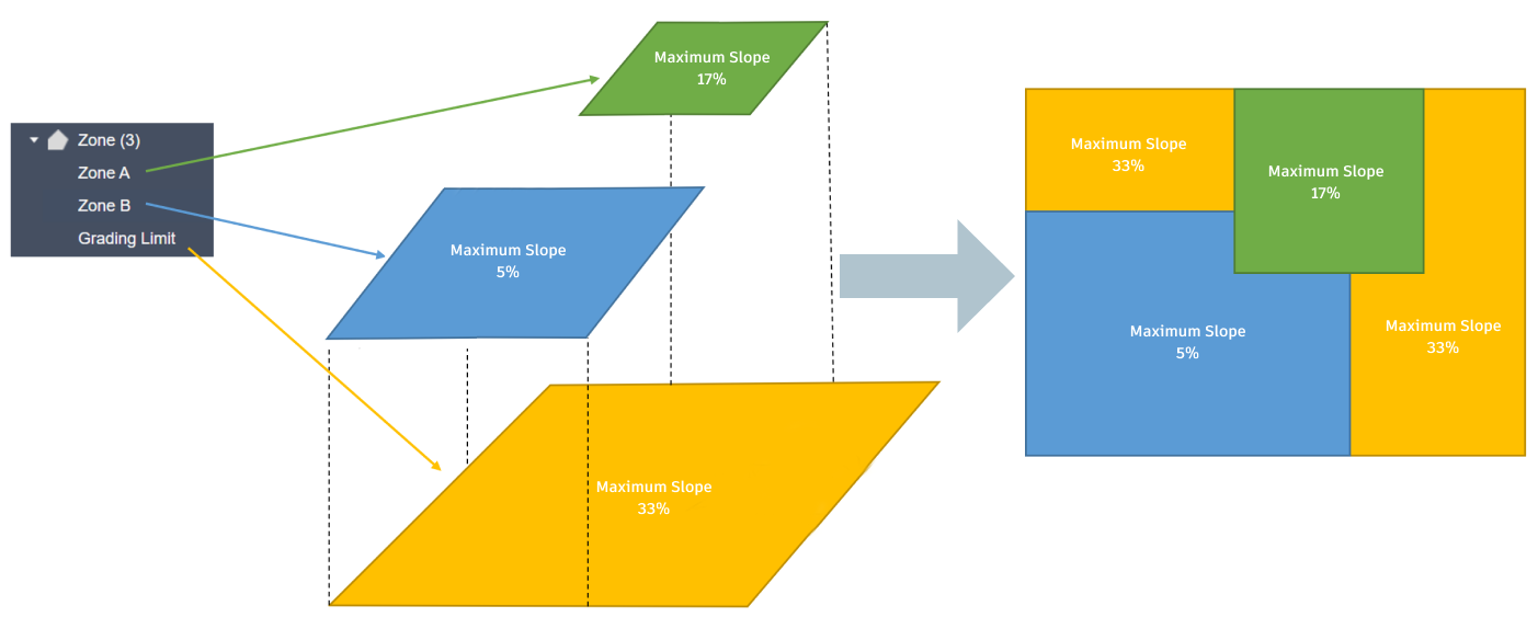 Overlapping Zone Concept