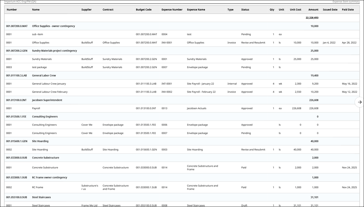 Expense Cost Management Reports