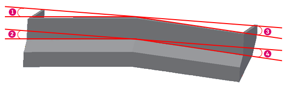 Slope-based dimensions