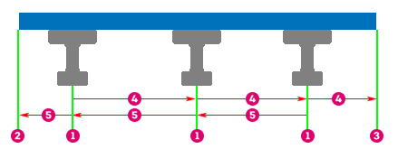 3D girder width parameters