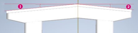 Pier cap top slope in percentage dimensions