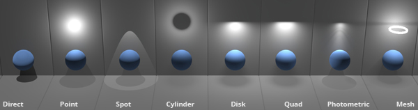 Shaping Light for Cinematic Lighting 